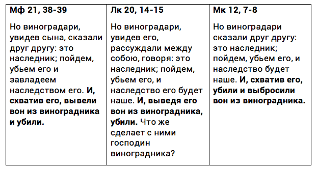 Почему тексты Евангелий порой противоречат друг другу?